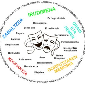 Apropox, Baliatu Egitaraua, Antzerkia nerabezekin. Teatro con adolescentes. Iurgi Etxebarria.